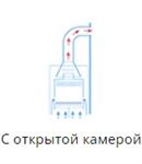 С открытой камерой сгорания настенные газовые котлы