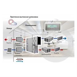 Приточно-вытяжная установка с рекуперацией тепла и влаги Turkov CrioVent 15000 SW M45002 - фото 5984300