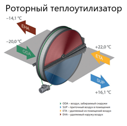 Приточно-вытяжная установка Komfovent ОТД-R-1300-F-W/DH F7/M5 (L/A) M204625 - фото 5984635