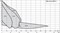 Дренажный насос Wilo REXA PRO C06DA-346/EAD1E2-T0039-540-O M188098 - фото 4915985
