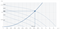 Крышный вентилятор Systemair DVSI 630DV sileo roof fan M115929 - фото 5927198