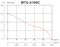 Круглый канальный вентилятор MAK TRADE GROUP A100C M210925 - фото 5927886
