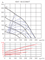 Круглый канальный вентилятор Soler & Palau VENT-100-ECOWATT (230V 50/60HZ) N8 M226552 - фото 5928156