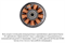 Круглый канальный вентилятор ARIUS Lineo Silent Evo P 100-125 T LL M233829 - фото 5928222