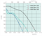 Круглый канальный вентилятор Systemair KVK Slim 125 M115611 - фото 5930554