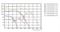 Прямоугольный канальный вентилятор Lessar LV-FDTA 500x300-4-3 E15 M195790 - фото 5933357