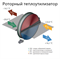 Приточно-вытяжная установка Komfovent ОТД-R-1500-UV-W F7/M5 (L/A) M204573 - фото 5981238