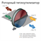 Приточно-вытяжная установка Komfovent ОТД-R-1300-F-W/DH M5/M5 (L/A) M204624 - фото 5987466