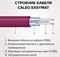 Нагревательный мат Caleo EASYMAT 140-0,5-2,0 M248665 - фото 6212747