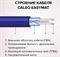 Нагревательный мат Caleo Comfomat 170-0,5-2,0 M248678 - фото 6213728